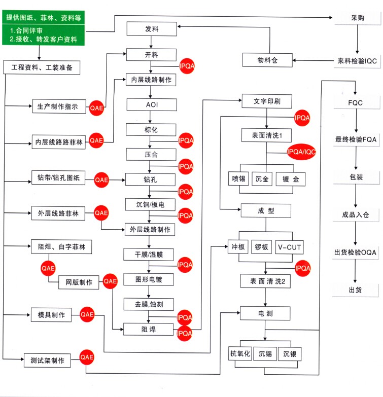 开云app官方(中国)科技有限公司